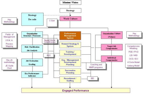 戰略人力資源管理 定義、規劃、設計與管理